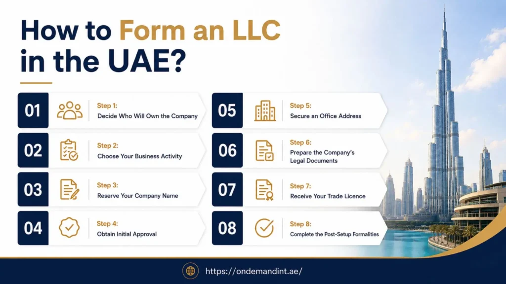 how to form an llc in uae